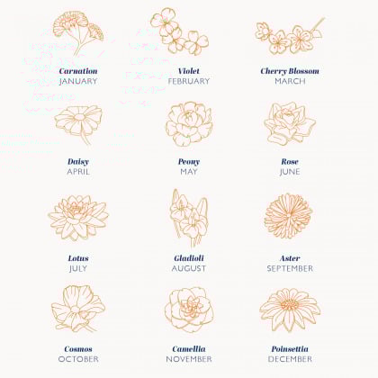 Personalised Birth Flower Ring