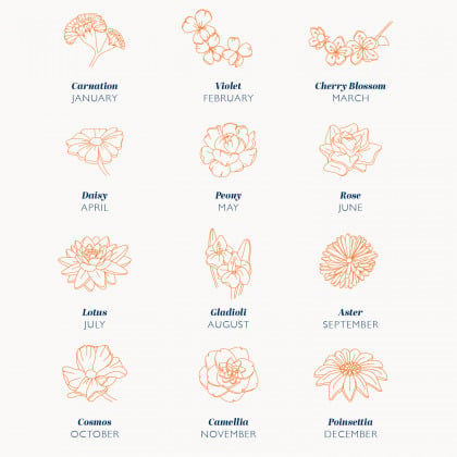 Personalised Birth Flower Charm