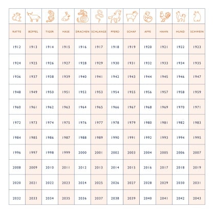 Personalisiertes Chinesisches Tierkreiszeichen Armband für Männer silver merci maman