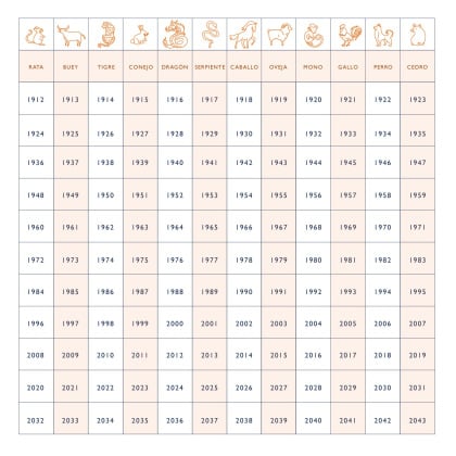 Pulsera personalizada del Zodiaco Chino baño de oro merci maman