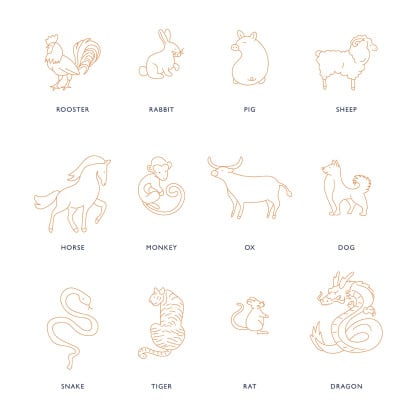 Personalised Animal Chinese Zodiac Bracelet gold plated merci maman