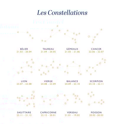 Collier personnalisé Constellation