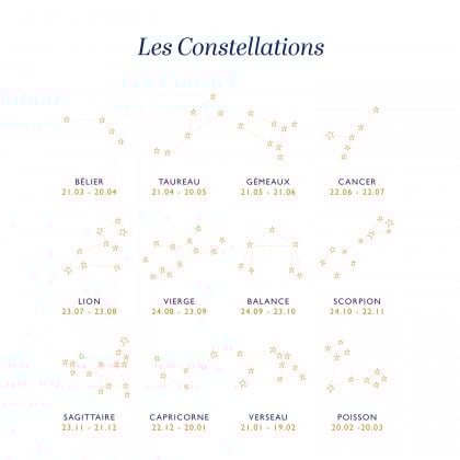 Bracelet personnalisé Constellation sur chaîne 