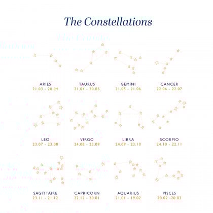 Personalised Constellation Bracelet