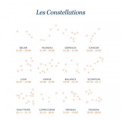 Bracelet personnalisé Constellation