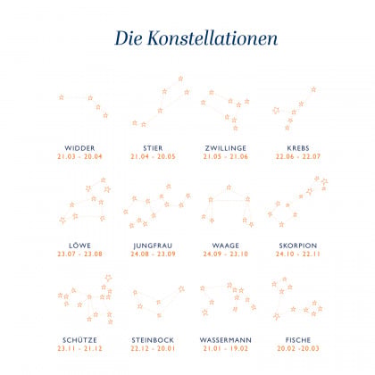 Personalisiertes Sternbild Armband