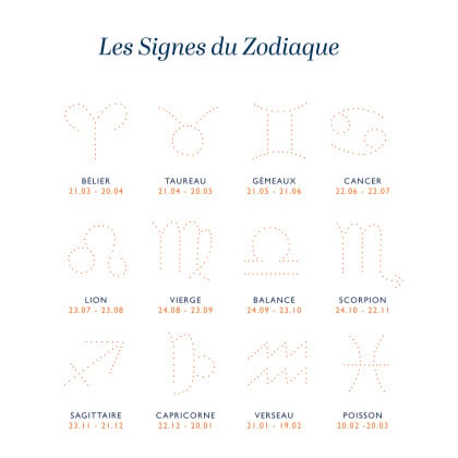 Bracelet personnalisé Zodiaque