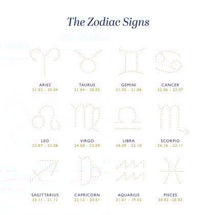 Personalised Zodiac Bracelet
