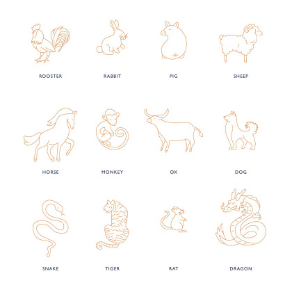 Personalised Animal Chinese Zodiac Bracelet gold plated merci maman