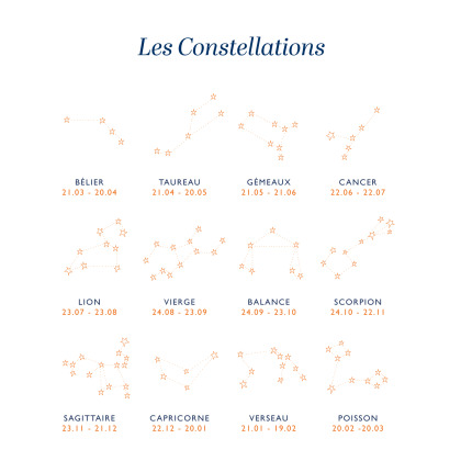 Collier personnalisé Constellation