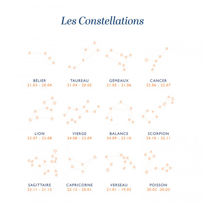 Bracelet personnalisé Constellation sur chaîne 