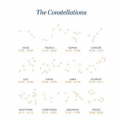 Personalized Constellation Bracelet